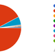 Illustration for article titled Oppo Census 2016 Results (Repost for morning/international crew) (UPDATED)